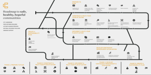Roadmap to safe, healthy, hopeful communities